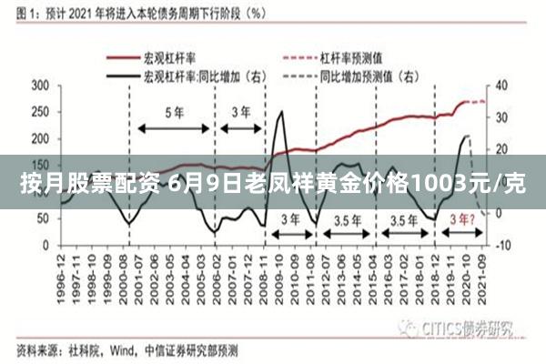按月股票配资 6月9日老凤祥黄金价格1003元/克