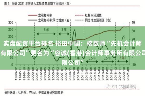 实盘配资平台排名 裕田中国：核数师“先机会计师行有限公司”更名为“容诚(香港)会计师事务所有限公司”