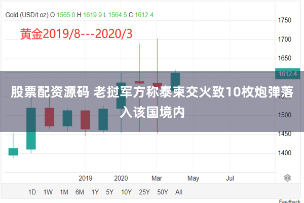 股票配资源码 老挝军方称泰柬交火致10枚炮弹落入该国境内