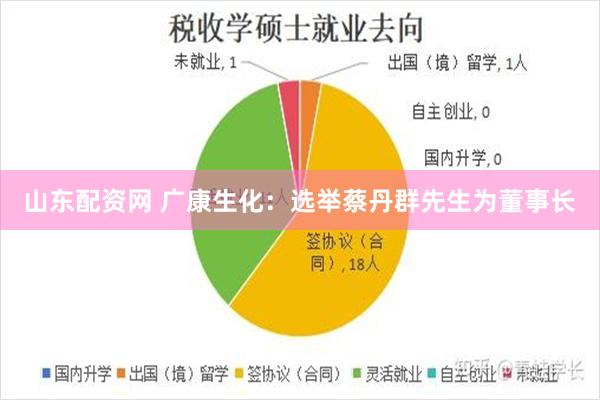 山东配资网 广康生化：选举蔡丹群先生为董事长