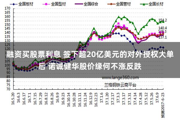 融资买股票利息 签下超20亿美元的对外授权大单后 诺诚健华股价缘何不涨反跌