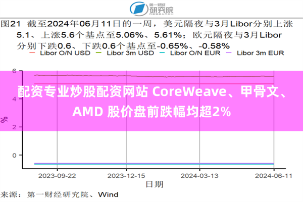 配资专业炒股配资网站 CoreWeave、甲骨文、AMD 股价盘前跌幅均超2%