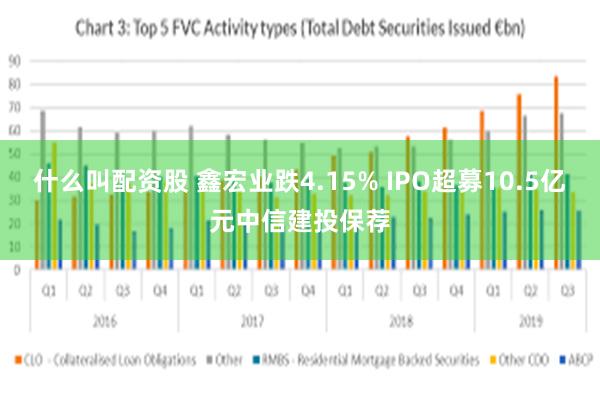 什么叫配资股 鑫宏业跌4.15% IPO超募10.5亿元中信建投保荐