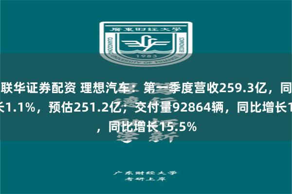 联华证券配资 理想汽车：第一季度营收259.3亿，同比增长1.1%，预估251.2亿；交付量92864辆，同比增长15.5%