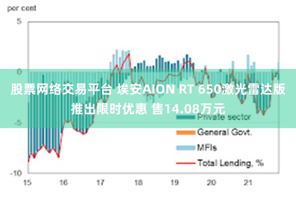 股票网络交易平台 埃安AION RT 650激光雷达版推出限时优惠 售14.08万元