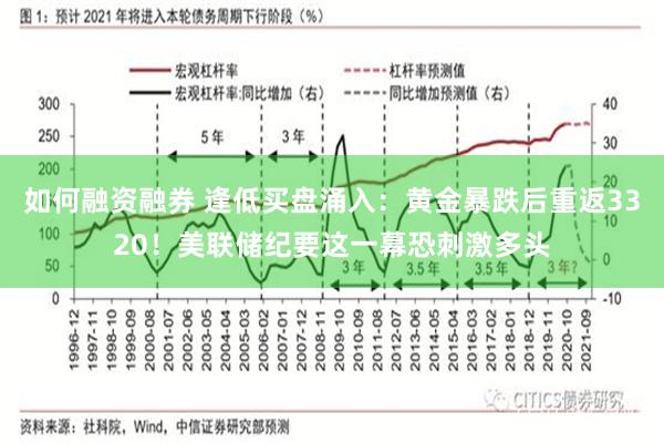 如何融资融券 逢低买盘涌入：黄金暴跌后重返3320！美联储纪要这一幕恐刺激多头
