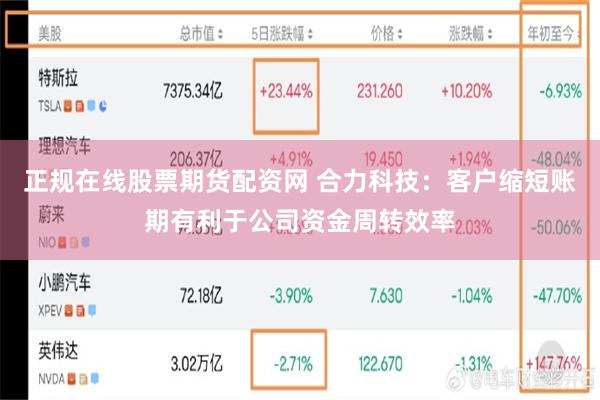 正规在线股票期货配资网 合力科技：客户缩短账期有利于公司资金周转效率