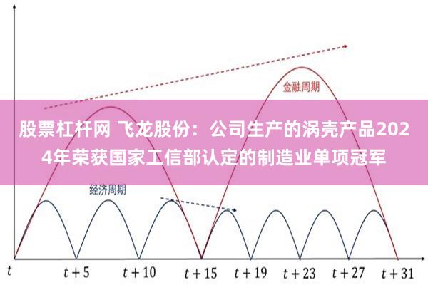 股票杠杆网 飞龙股份：公司生产的涡壳产品2024年荣获国家工信部认定的制造业单项冠军