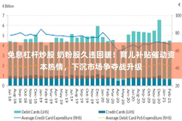 免息杠杆炒股 奶粉股久违回暖!育儿补贴催动资本热情,下沉市场争夺战升级