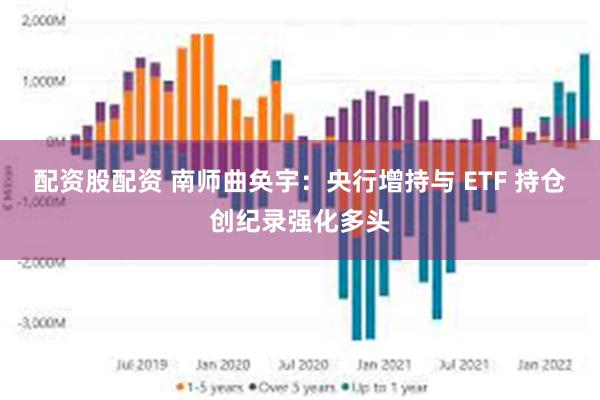 配资股配资 南师曲奂宇：央行增持与 ETF 持仓创纪录强化多头