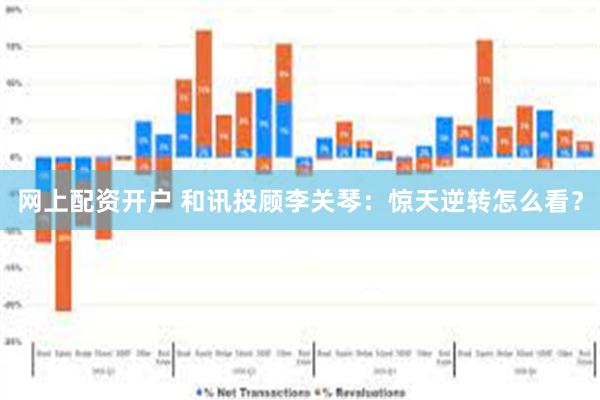 网上配资开户 和讯投顾李关琴：惊天逆转怎么看？
