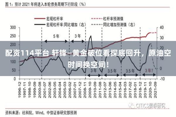 配资114平台 轩锋—黄金破位看探底回升，原油空时间换空间！