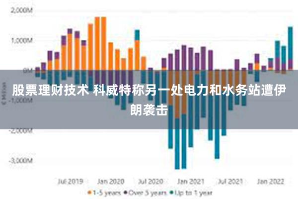 股票理财技术 科威特称另一处电力和水务站遭伊朗袭击