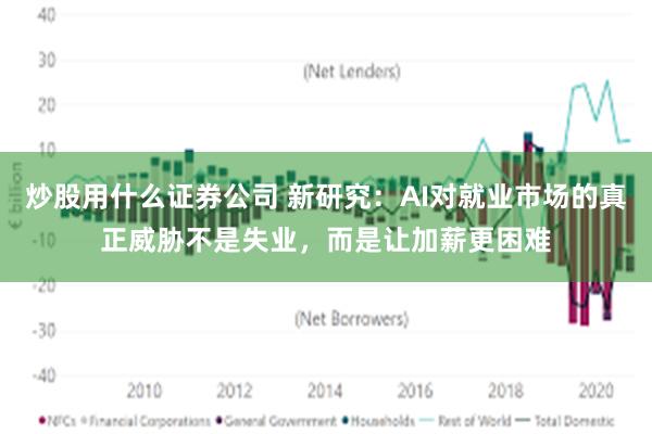 炒股用什么证券公司 新研究：AI对就业市场的真正威胁不是失业，而是让加薪更困难