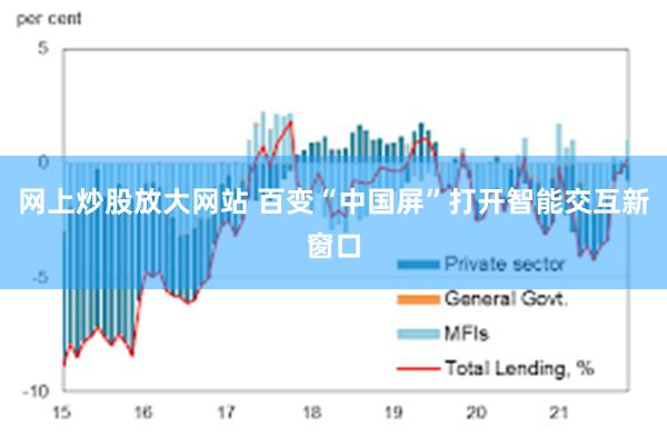 网上炒股放大网站 百变“中国屏”打开智能交互新窗口